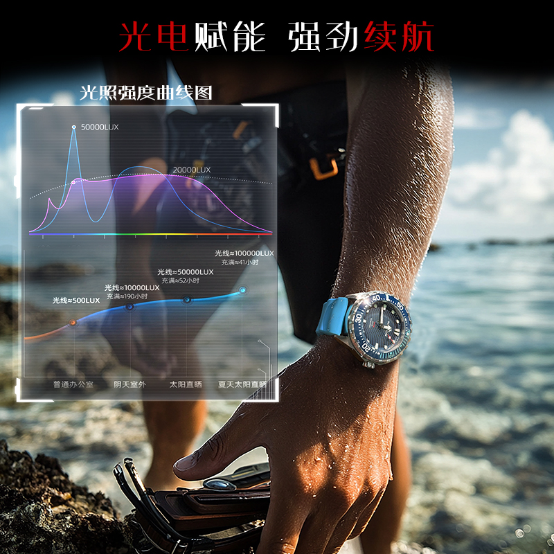 North edge 2025 novo triton mo - Luxury Watch All Black avaliação e preço